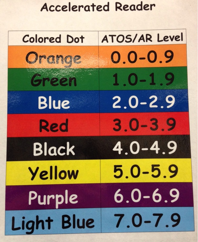 How To Read A Color Chart